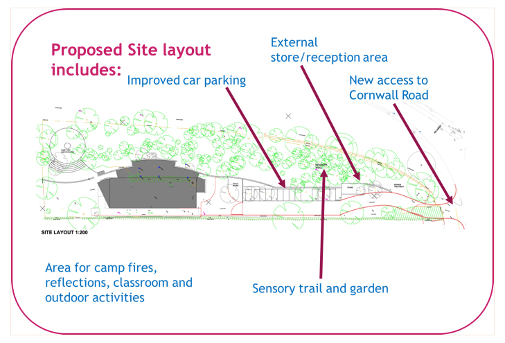 Proposed site layout